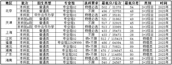 北华航天工业学院怎么样?北华航天工业学院录取分数线2023?插图1 北华航天工业学院怎么样?北华航天工业学院录取分数线2023?插图1