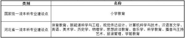河北民族师范学院怎么样？河北民族师范学院是省属还是市属？插图4