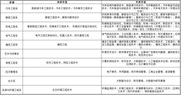 河北科技工程职业技术大学怎么样?河北科技工程职业技术大学专科专业有哪些?分数是多少?插图1 河北科技工程职业技术大学怎么样?河北科技工程职业技术大学专科专业有哪些?分数是多少?插图1