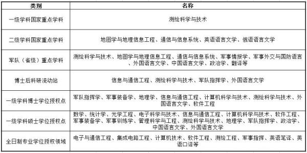中国人民解放军战略支援部队信息工程大学怎么样?信息工程大学有哪些专业?插图5 中国人民解放军战略支援部队信息工程大学怎么样?信息工程大学有哪些专业?插图5