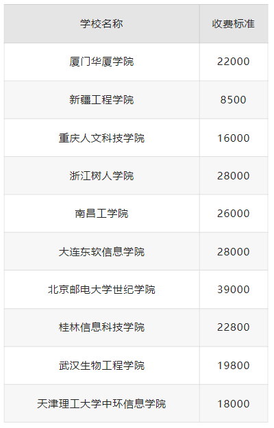 物联网工程专业520分左右大学名单及录取分数线,2024年高考必读插图2 物联网工程专业520分左右大学名单及录取分数线,2024年高考必读插图2