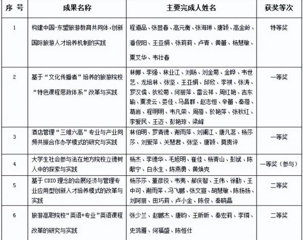 桂林旅游学院简介插图2 桂林旅游学院简介插图2