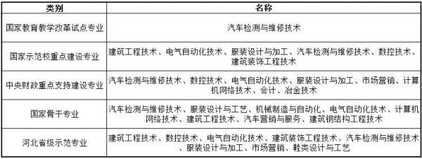河北科技工程职业技术大学怎么样?河北科技工程职业技术大学专科专业有哪些?分数是多少?插图8 河北科技工程职业技术大学怎么样?河北科技工程职业技术大学专科专业有哪些?分数是多少?插图8