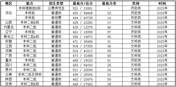 唐山师范学院怎么样？唐山师范学院有没有硕士点？插图6