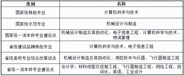 北华航天工业学院怎么样?北华航天工业学院录取分数线2023?插图9 北华航天工业学院怎么样?北华航天工业学院录取分数线2023?插图9