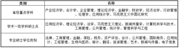 河北经贸大学怎么样?河北经贸大学会计学专业好不好?插图6 河北经贸大学怎么样?河北经贸大学会计学专业好不好?插图6