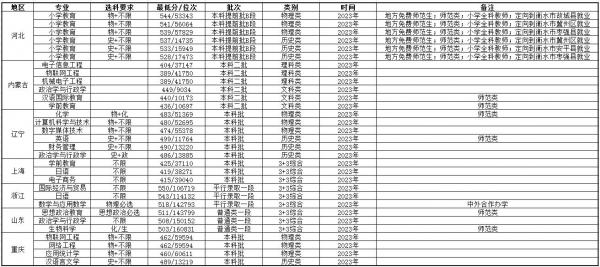 衡水学院怎么样?衡水学院录取分数2023?插图1 衡水学院怎么样?衡水学院录取分数2023?插图1