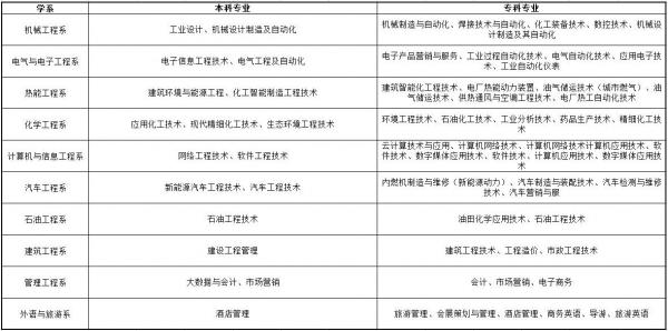 河北石油职业技术大学怎么样?河北石油职业技术大学学费多少钱一年?插图1 河北石油职业技术大学怎么样?河北石油职业技术大学学费多少钱一年?插图1