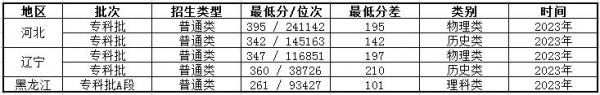 河北石油职业技术大学怎么样?河北石油职业技术大学学费多少钱一年?插图6 河北石油职业技术大学怎么样?河北石油职业技术大学学费多少钱一年?插图6
