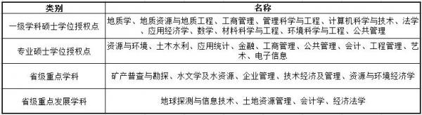 河北地质大学怎么样?河北地质大学王牌专业有哪些?插图2 河北地质大学怎么样?河北地质大学王牌专业有哪些?插图2