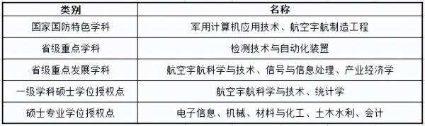 北华航天工业学院怎么样?北华航天工业学院录取分数线2023?插图8 北华航天工业学院怎么样?北华航天工业学院录取分数线2023?插图8