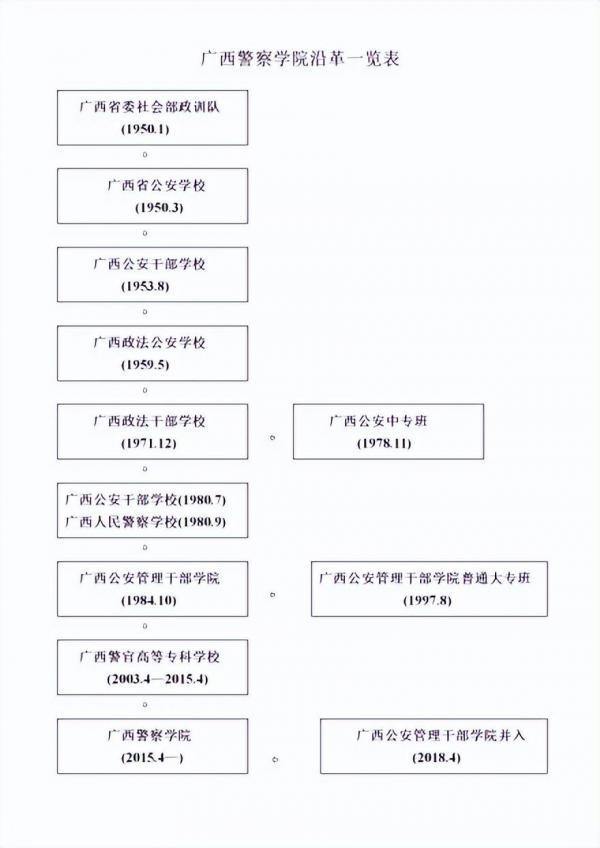 广西警察学院简介插图 广西警察学院简介插图
