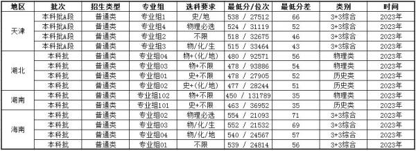 唐山师范学院怎么样？唐山师范学院有没有硕士点？插图7
