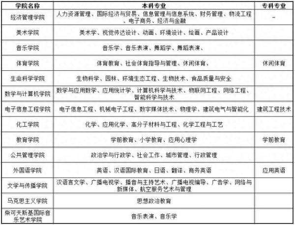 衡水学院怎么样?衡水学院录取分数2023?插图 衡水学院怎么样?衡水学院录取分数2023?插图
