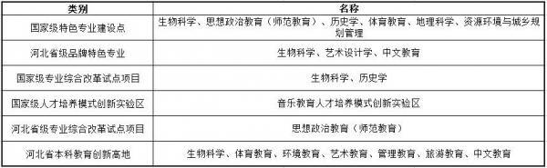河北师范大学怎么样?河北师范大学是双一流吗?插图5 河北师范大学怎么样?河北师范大学是双一流吗?插图5