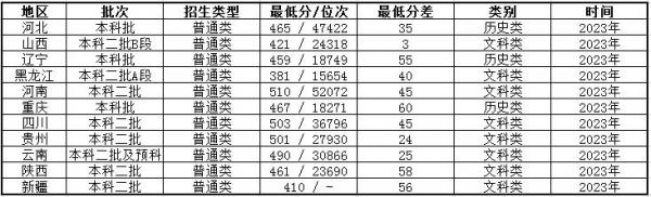 河北石油职业技术大学怎么样?河北石油职业技术大学学费多少钱一年?插图4 河北石油职业技术大学怎么样?河北石油职业技术大学学费多少钱一年?插图4
