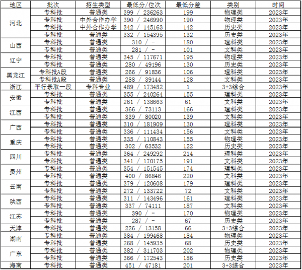 河北科技工程职业技术大学怎么样?河北科技工程职业技术大学专科专业有哪些?分数是多少?插图2 河北科技工程职业技术大学怎么样?河北科技工程职业技术大学专科专业有哪些?分数是多少?插图2