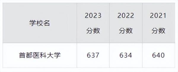 高考637分理科能上什么大学？全国637分的本科学校都有哪些？