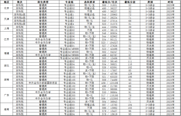 郑州轻工业大学怎么样?郑州轻工业大学是几本?插图1 郑州轻工业大学怎么样?郑州轻工业大学是几本?插图1