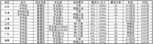 河北石油职业技术大学怎么样?河北石油职业技术大学学费多少钱一年?插图5 河北石油职业技术大学怎么样?河北石油职业技术大学学费多少钱一年?插图5
