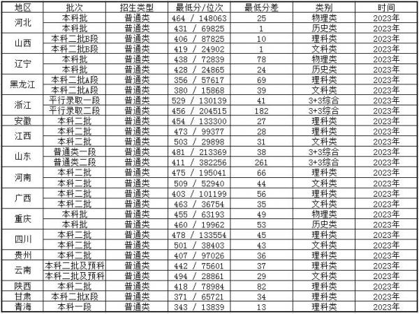 河北科技工程职业技术大学怎么样?河北科技工程职业技术大学专科专业有哪些?分数是多少?插图3 河北科技工程职业技术大学怎么样?河北科技工程职业技术大学专科专业有哪些?分数是多少?插图3