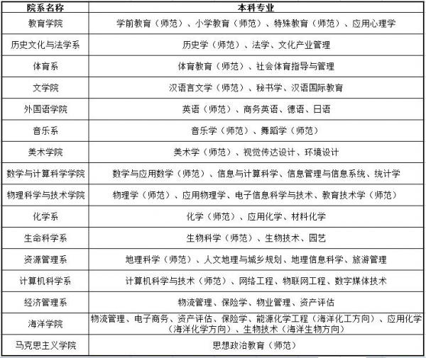 唐山师范学院怎么样？唐山师范学院有没有硕士点？插图2