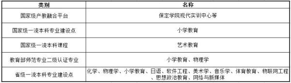 保定学院怎么样?保定学院有公费师范生专业吗?