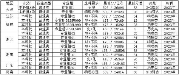 河北科技工程职业技术大学怎么样?河北科技工程职业技术大学专科专业有哪些?分数是多少?插图4 河北科技工程职业技术大学怎么样?河北科技工程职业技术大学专科专业有哪些?分数是多少?插图4