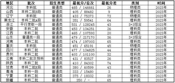 河北石油职业技术大学怎么样?河北石油职业技术大学学费多少钱一年?插图3 河北石油职业技术大学怎么样?河北石油职业技术大学学费多少钱一年?插图3