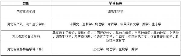 河北师范大学怎么样?河北师范大学是双一流吗?插图3 河北师范大学怎么样?河北师范大学是双一流吗?插图3