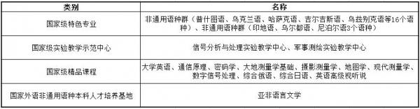 中国人民解放军战略支援部队信息工程大学怎么样?信息工程大学有哪些专业?插图4 中国人民解放军战略支援部队信息工程大学怎么样?信息工程大学有哪些专业?插图4