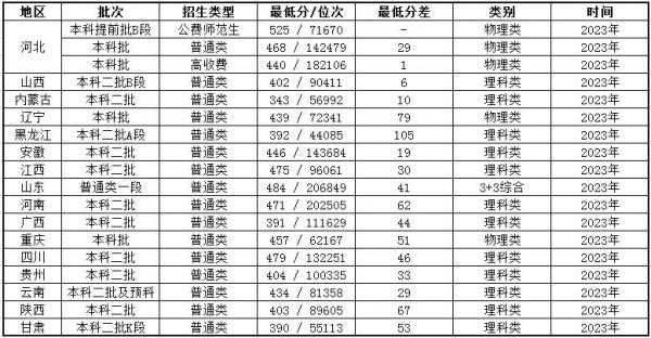 唐山师范学院怎么样？唐山师范学院有没有硕士点？插图5