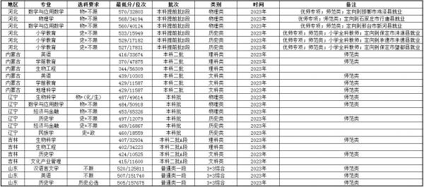 河北民族师范学院怎么样？河北民族师范学院是省属还是市属？插图5