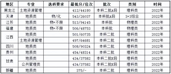 河北地质大学怎么样?河北地质大学王牌专业有哪些?插图5 河北地质大学怎么样?河北地质大学王牌专业有哪些?插图5