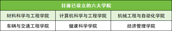 福耀科技大学录取分数线!附福耀科技大学2024招生简章公布