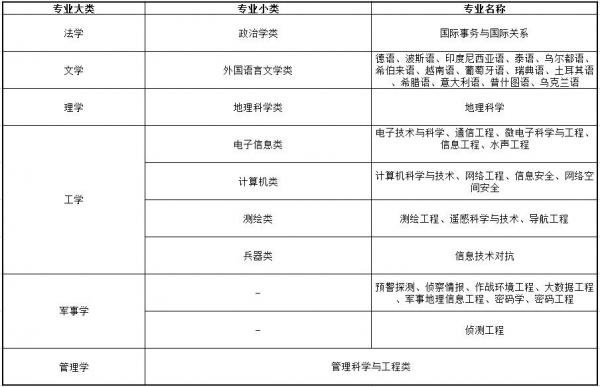 中国人民解放军战略支援部队信息工程大学怎么样?信息工程大学有哪些专业?插图3 中国人民解放军战略支援部队信息工程大学怎么样?信息工程大学有哪些专业?插图3
