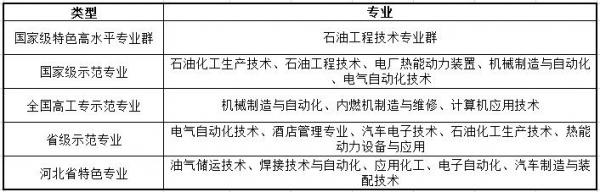 河北石油职业技术大学怎么样?河北石油职业技术大学学费多少钱一年?插图10 河北石油职业技术大学怎么样?河北石油职业技术大学学费多少钱一年?插图10