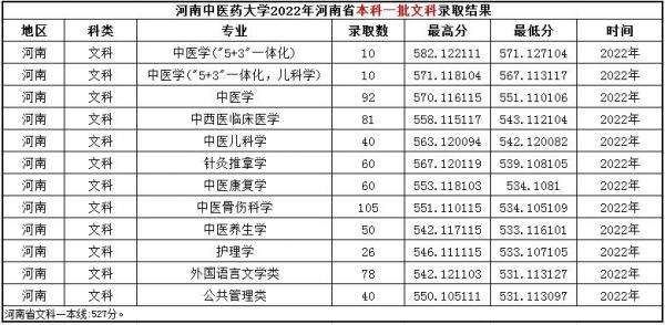 河南中医药大学怎么样?河南中医药大学有没有专升本?插图11 河南中医药大学怎么样?河南中医药大学有没有专升本?插图11