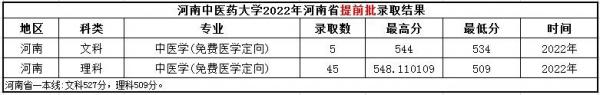 河南中医药大学怎么样?河南中医药大学有没有专升本?插图9 河南中医药大学怎么样?河南中医药大学有没有专升本?插图9