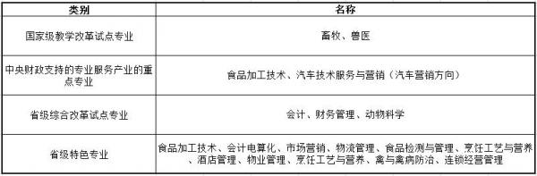 河南牧业经济学院怎么样?河南牧业经济学院是公立还是私立?插图2 河南牧业经济学院怎么样?河南牧业经济学院是公立还是私立?插图2