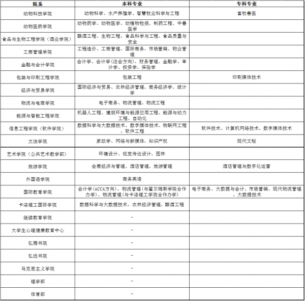 河南牧业经济学院怎么样?河南牧业经济学院是公立还是私立?插图1 河南牧业经济学院怎么样?河南牧业经济学院是公立还是私立?插图1