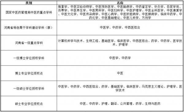 河南中医药大学怎么样?河南中医药大学有没有专升本?插图6 河南中医药大学怎么样?河南中医药大学有没有专升本?插图6