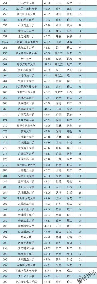 2024年这21所河南高校新增硕士点：中原工学院上榜，南阳师范学院成赢家