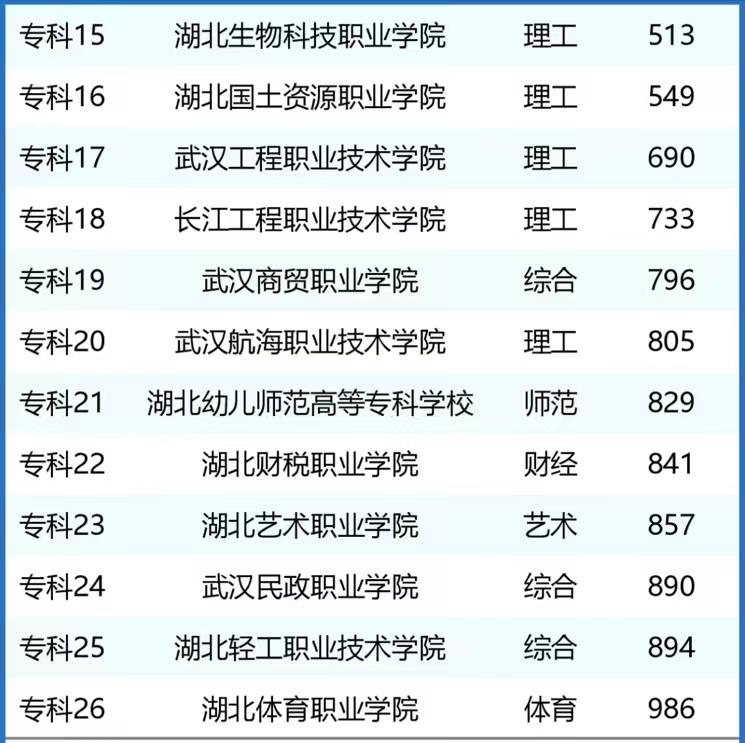 武汉高校排名最新:武汉市2024最新大学排名:武汉大学稳居第一,华中师范大学排第4插图6 武汉高校排名最新:武汉市2024最新大学排名:武汉大学稳居第一,华中师范大学排第4插图6