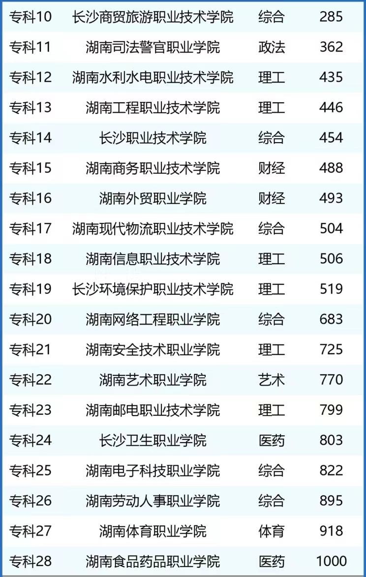 长沙高校排名最新：长沙市2024年最好大学排名：39所大学上榜，中南大学稳居第一插图5