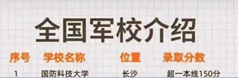 2024年军校排名排行全国:27所大学分4档,国防科技大学居第一档插图 2024年军校排名排行全国:27所大学分4档,国防科技大学居第一档插图