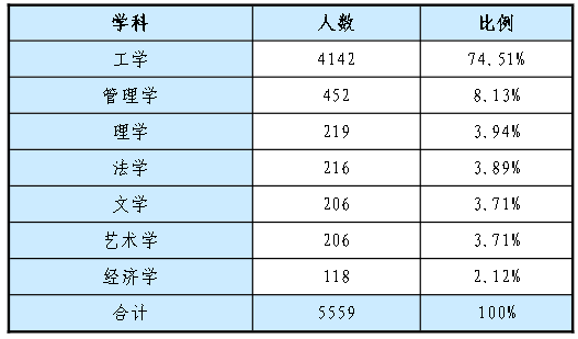 院校就业及招生分析之内蒙古工业大学插图1 院校就业及招生分析之内蒙古工业大学插图1