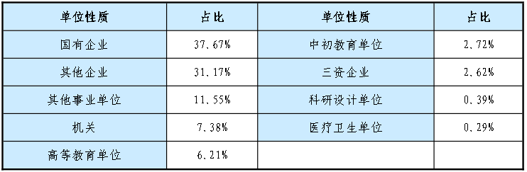 院校就业及招生分析之内蒙古工业大学插图6 院校就业及招生分析之内蒙古工业大学插图6