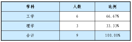 院校就业及招生分析之内蒙古工业大学插图3 院校就业及招生分析之内蒙古工业大学插图3