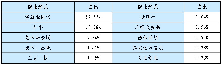 院校就业及招生分析之内蒙古工业大学插图4 院校就业及招生分析之内蒙古工业大学插图4